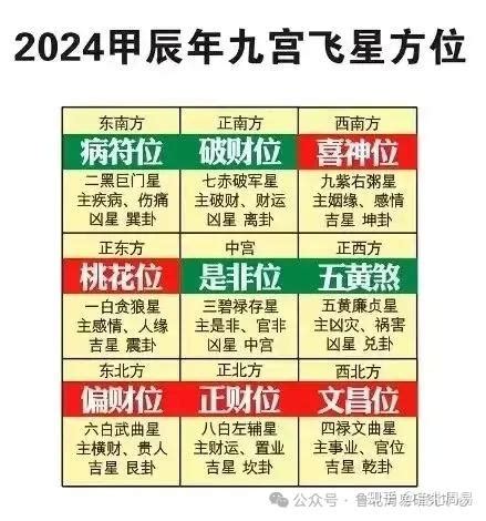 二黑 化解|2024年五黄二黑方位图及化解方法